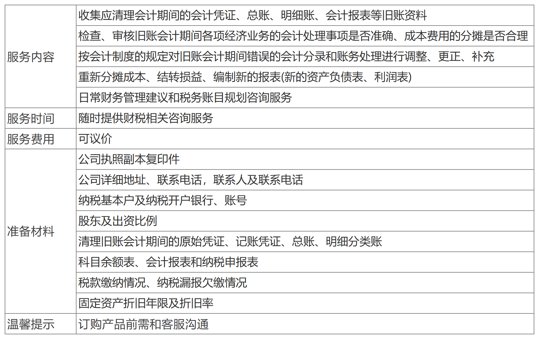 深圳亂賬梳理