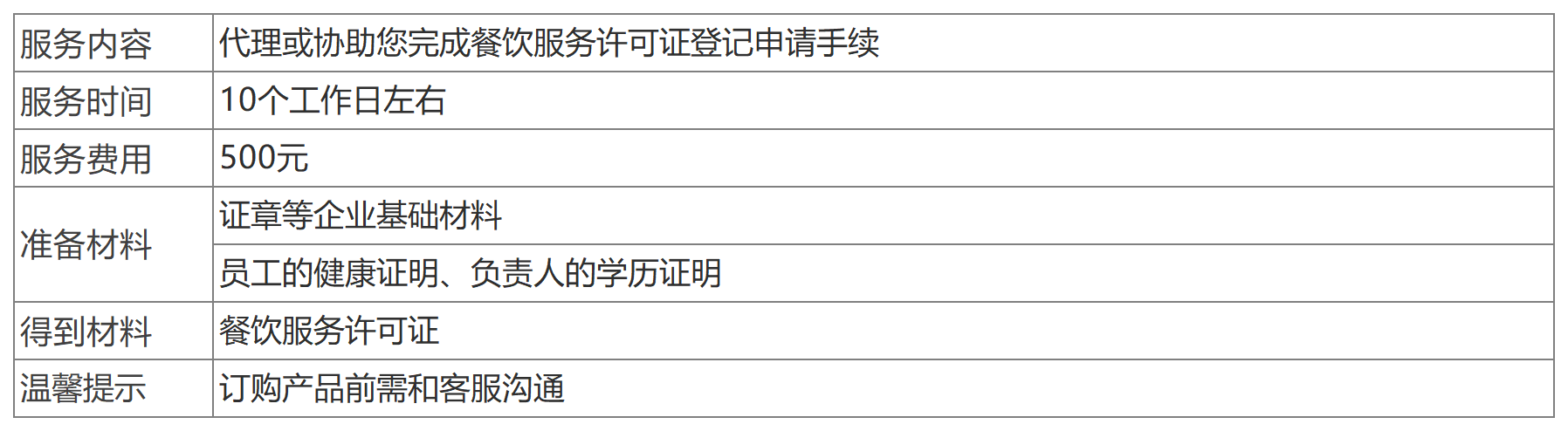 深圳餐飲服務許可證辦理