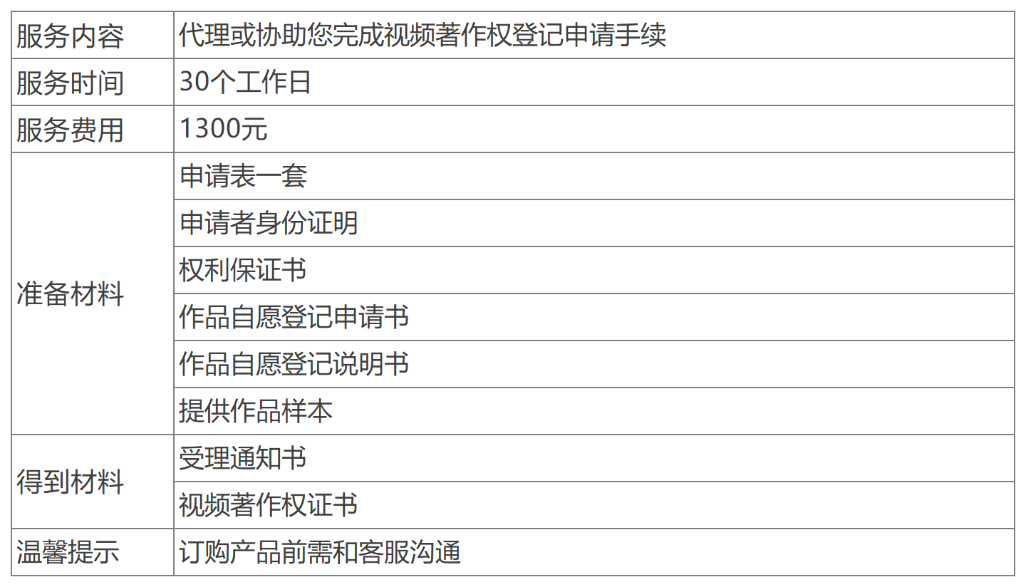 深圳視頻著作權(quán)辦理