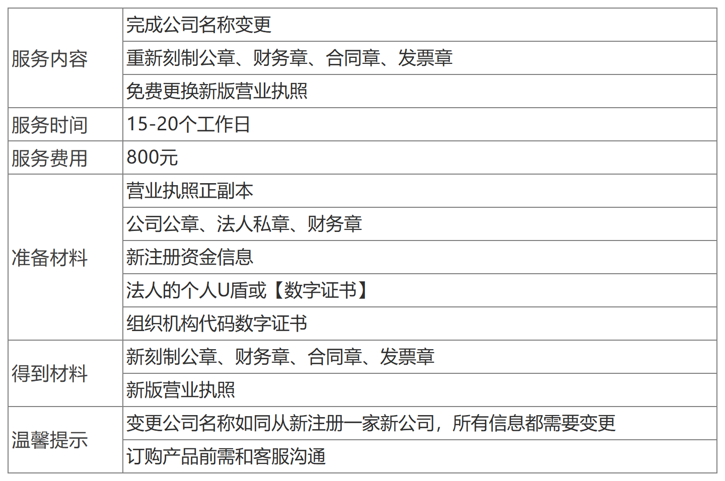 深圳公司注冊(cè)名稱(chēng)變更